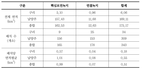 시나리오 Ⅰ의 평가