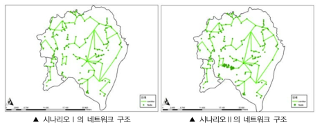 시나리오Ⅰ·Ⅱ의 네트워크 구조 분석도