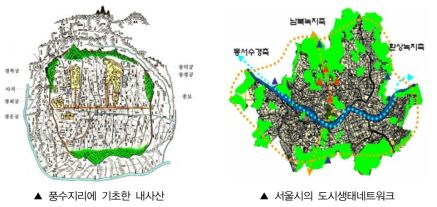 도시생태네트워크와 풍수지리의 공간구조 비교(자료：오충현. 2007)