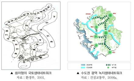 국토 및 광역 생태네트워크 구축계획 사례