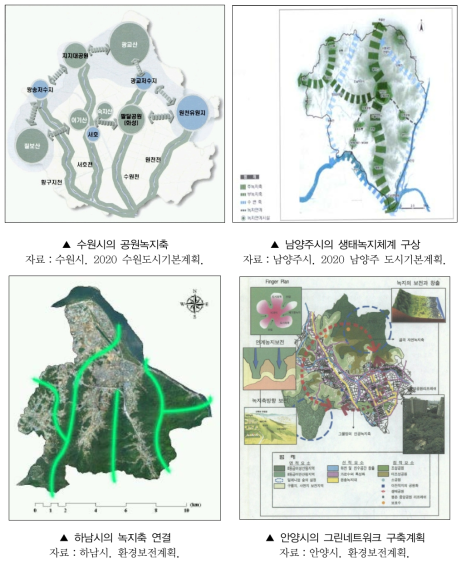 도시생태네트워크 관련 계획사례