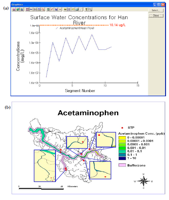 PhATETM modeled-segmental concentrations of Acetaminophen in the Han River, (a) graph results with comparison to the PECinitial, (b) map results (some segments were intentionally magnified)