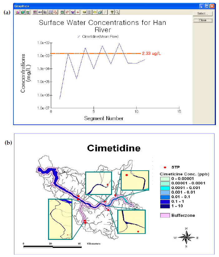 PhATETM modeled-segmental concentrations of Cimetidine in the Han River, (a) graph results with the PECinitial, (b) map results (some segments were intentionally magnified)
