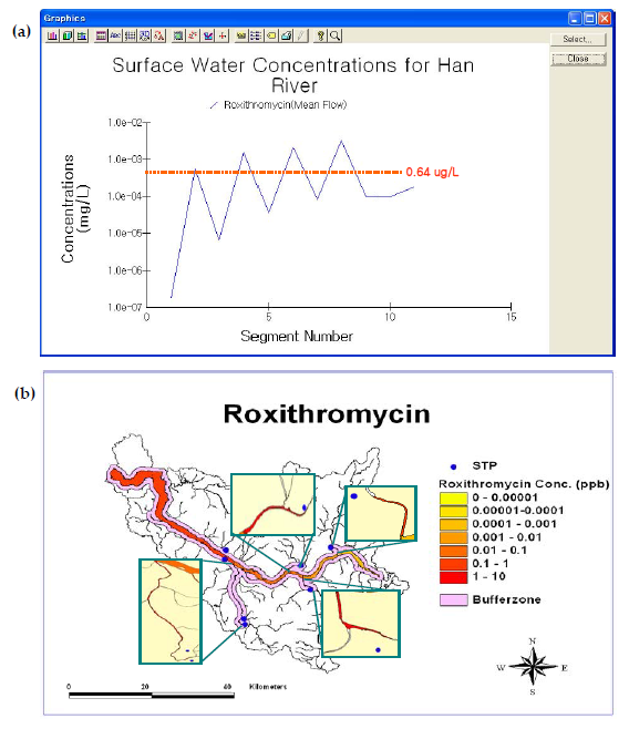 PhATETM modeled-segmental concentrations of Roxithromycin in the Han River, (a) graph results with the PECinitial, (b) map results (some segments were intentionally magnified)