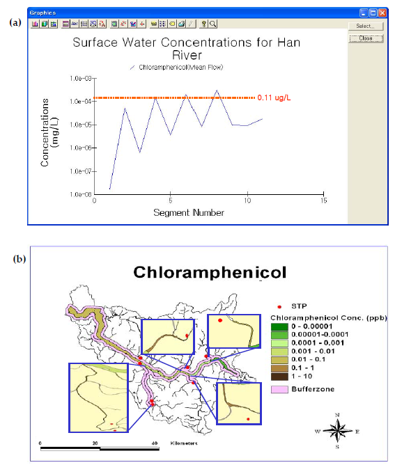 PhATETM modeled-segmental concentrations of Chloramphenicol in the Han River, (a) graph results with the PECinitial, (b) map results (some segments were intentionally magnified)