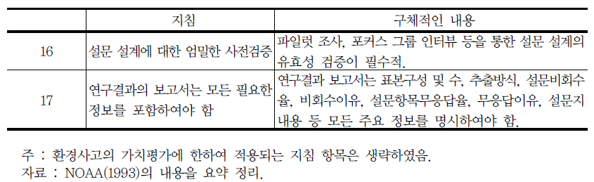 (계속) 조건부가치평가법에 대한 NOAA 지침(1993)