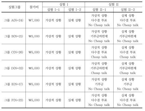 본실험 기초설계