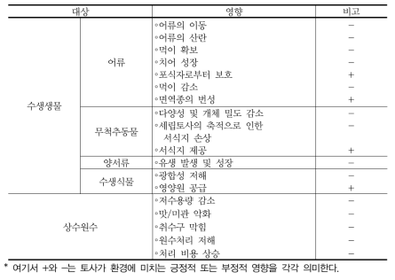 토사가 자연환경에 미치는 영향