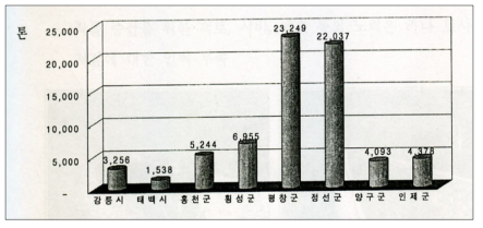 한강수계 SS 배출량