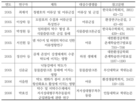 토사가 수생태계에 미치는 영향 관련 논문 현황