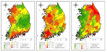 강우, 토양침식 및 경사면 인자의 유역별 평균 분포