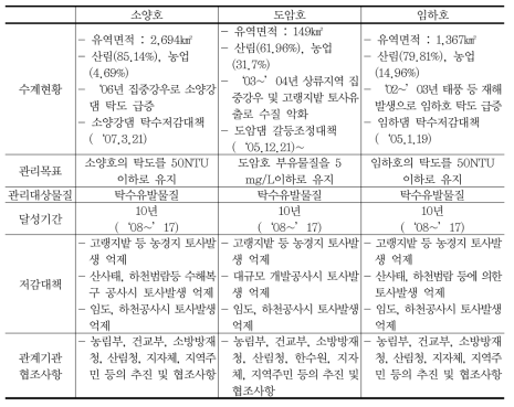 비점오염원관리대상 3개 댐유역에서 토사관리 대책의 주요 내용