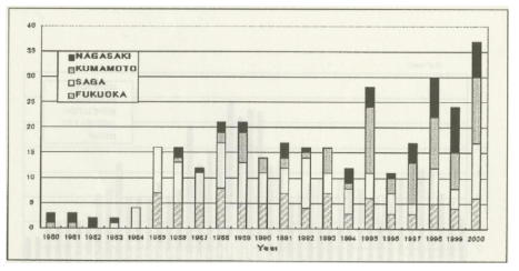 아리아케만의 적조 발생률 증가(1980~2000년)