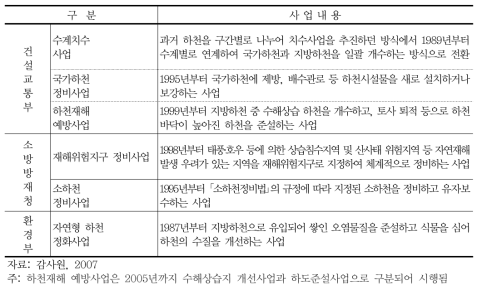 하천정비사업별 사업내용