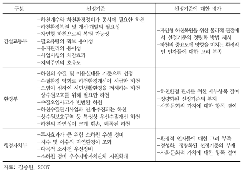 정부부처별 복원선정기준 비교