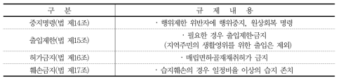 습지보호지역의 규제내용