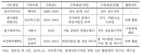 풍수해 분야 지도 구축 및 활용 현황