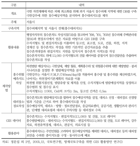 서울시의 홍수지도 구축현황