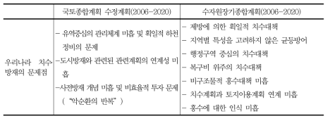 상위계획에서 지적한 기존 치수대책의 문제점