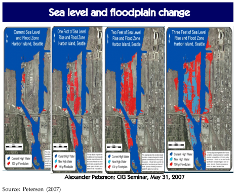 Sea Level and Floodplain Change