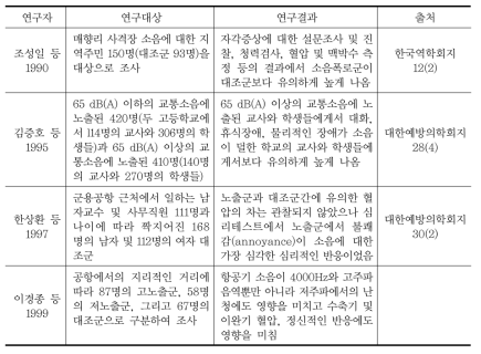 교통소음의 건강영향 연구사례