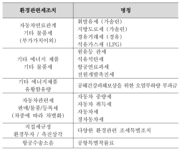 일본의 환경관련세제