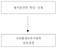 북한의 환경영향평가절차도