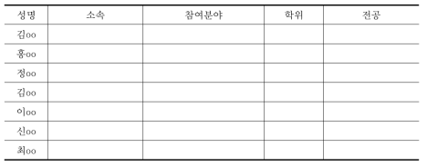 전문가 참여인력현황 사례