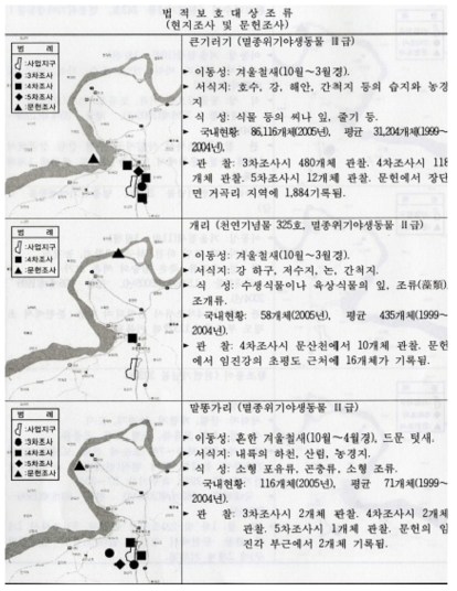 법적보호종의 분포현황도 작성사례