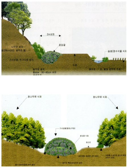 양서․파충류의 서식환경모식도(2) (위:뱀류, 아래:도마뱀류)