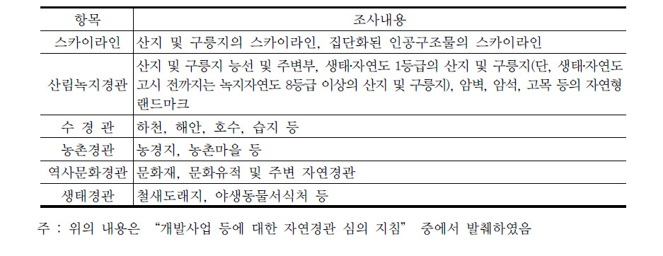 경관현황 분석요소