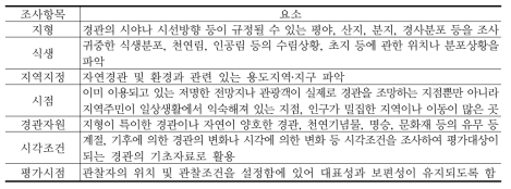 경관조사 항목