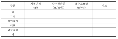 부적절한 관개용수량 산정 예시