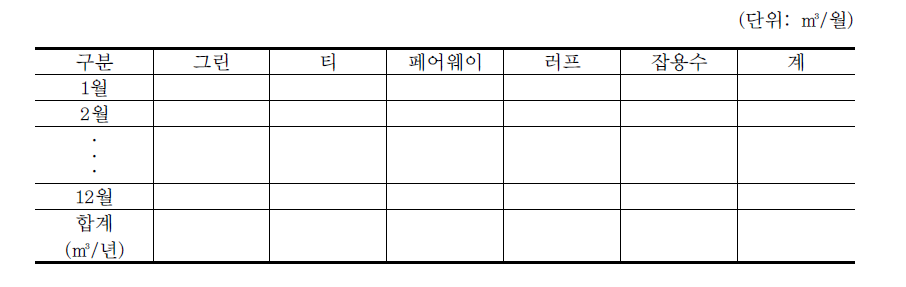 월별 관개용수량 산정