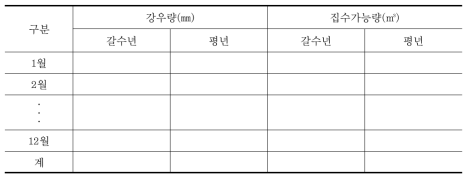 월별 집수가능량 산정