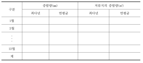 저류지의 증발량 산정