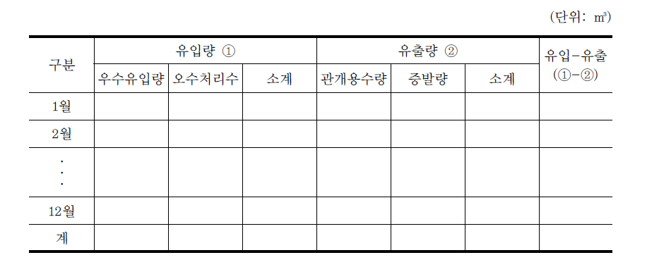 월별 물수지분석