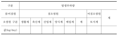 사업시행 전 발생부하량