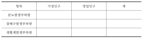 사업시행 전 발생부하량(생활계)