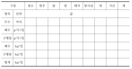 사업시행 전 발생부하량(축산계)