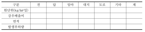 사업시행 전 발생부하량(토지계)