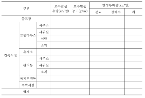 사업시행 후 발생부하량(점오염원)