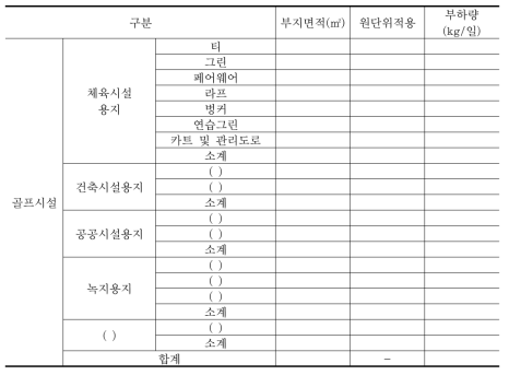 사업시행 후 발생부하량(비점오염원)