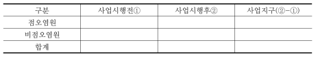 사업지구 내 총발생부하량