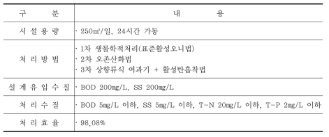 오수처리개요 예시