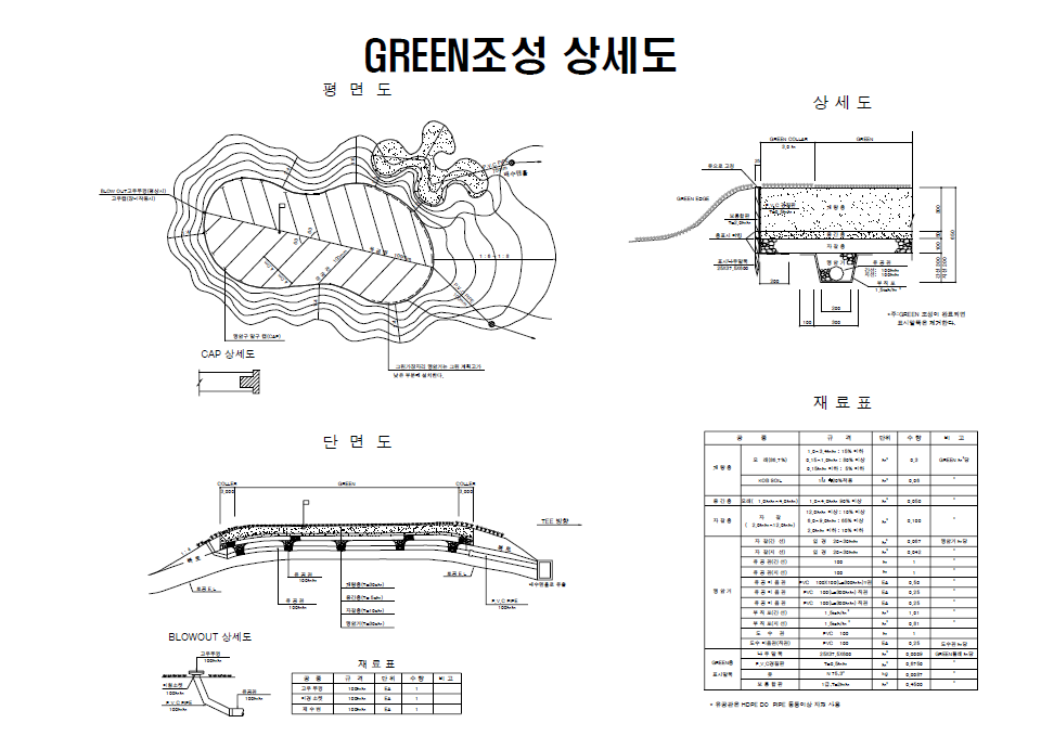 그린 지역의 농약․비료 유출방지 단면도 예시