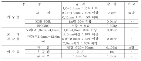 티 조성계획 세부내역 예시