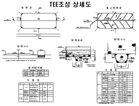 티 지역의 농약․비료 유출방지 단면도 예시