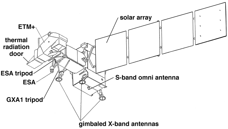 Landsat 7 ETM+ 위성체