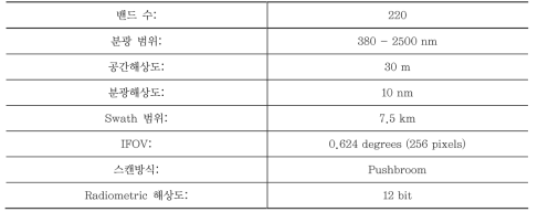 EO-1 Hyperion 센서 특성